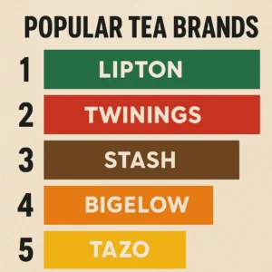 Featured image for 20 Most Popular Tea Brands Ranked What Brand of Tea is Most Popular 2026
