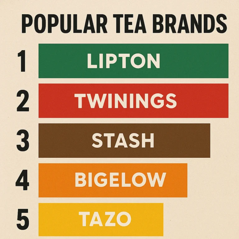 Featured image for 20 Most Popular Tea Brands Ranked What Brand of Tea is Most Popular 2026